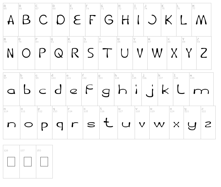 Fruit Vegetable font map